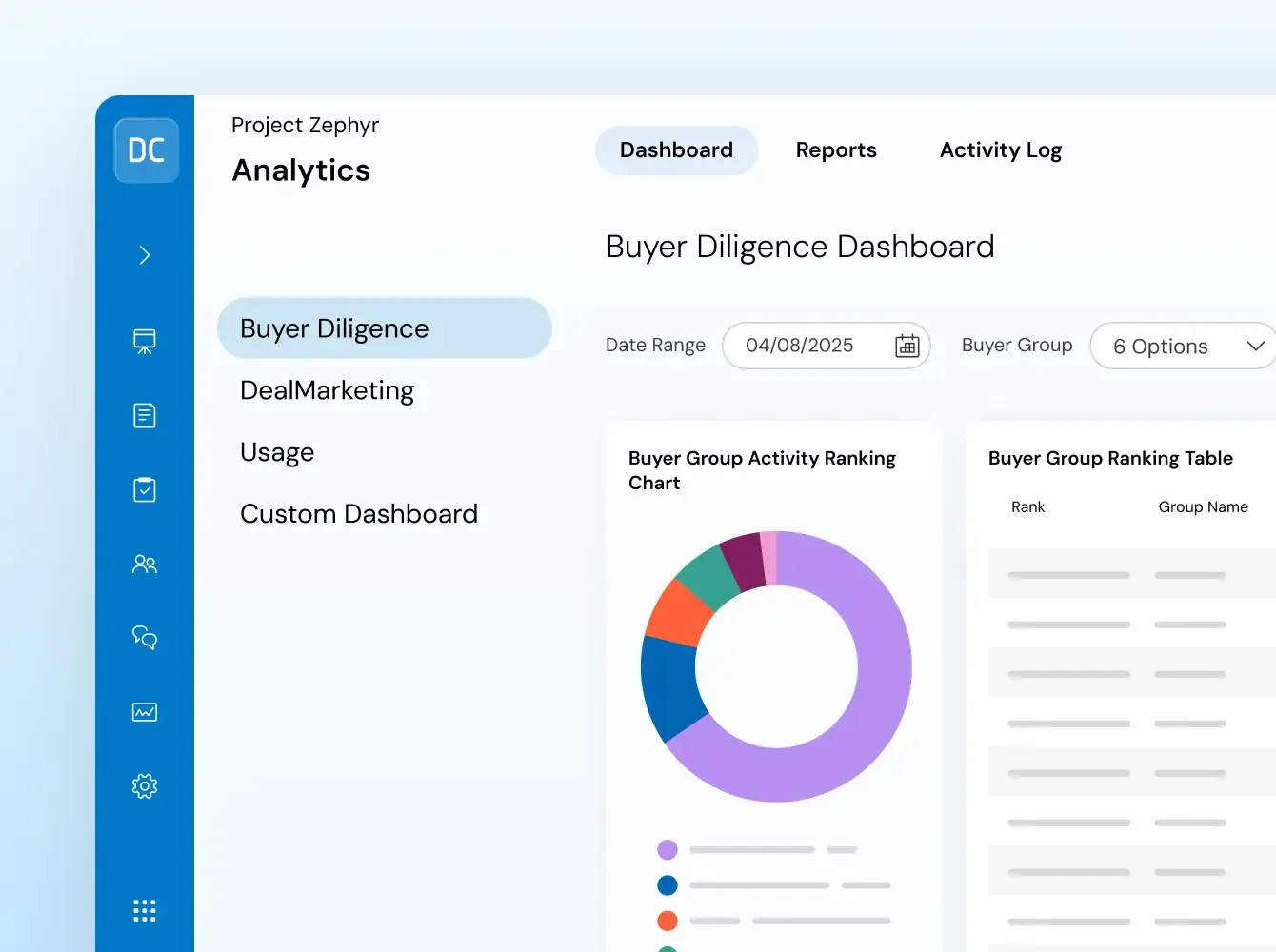 DealCentreAI Analytics Dashboard