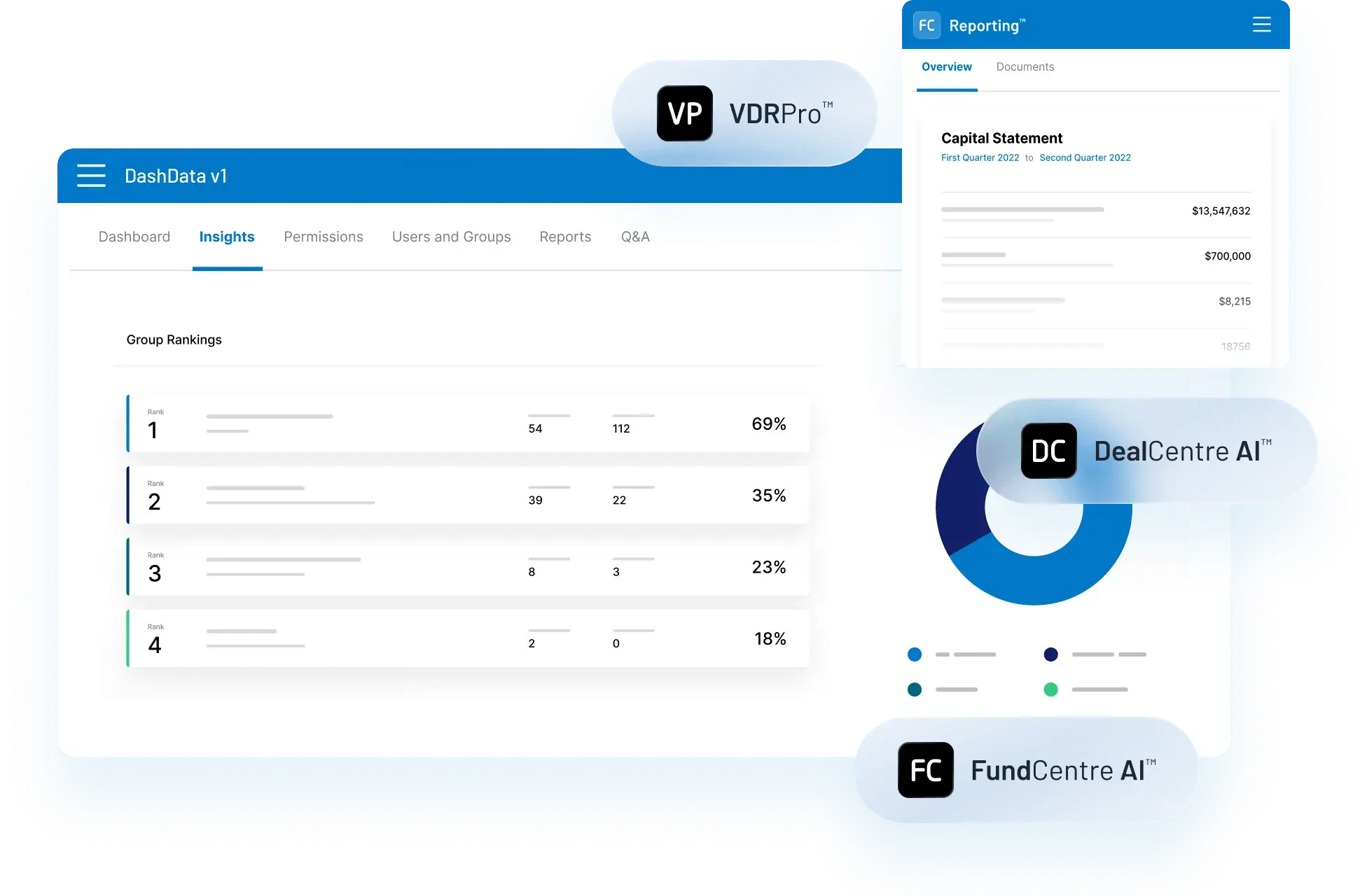 Mulit Platform Dashboard Innovative Global Data Solutions