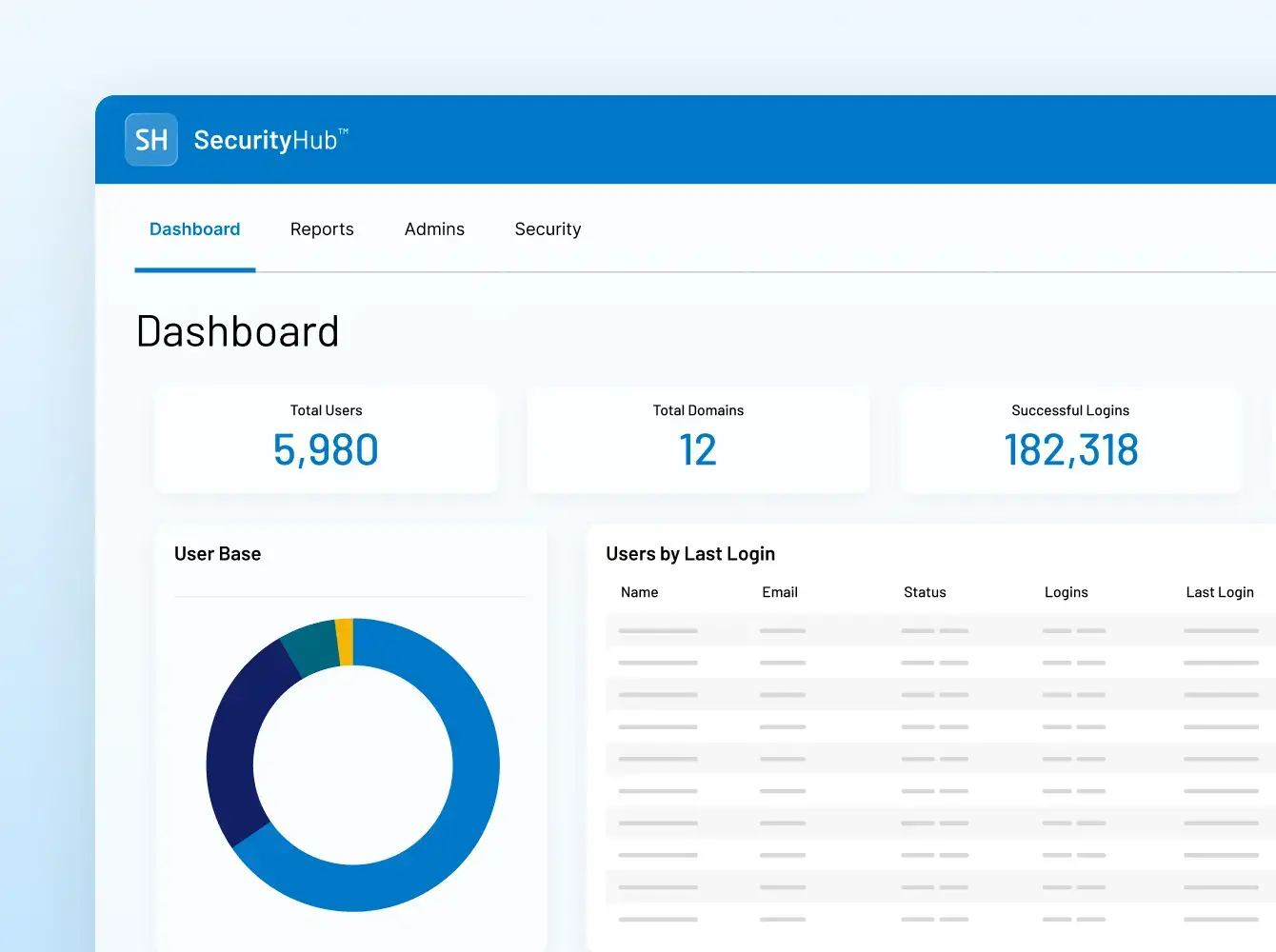 Who We Serve IT Infosec SecurityHub Security Governance